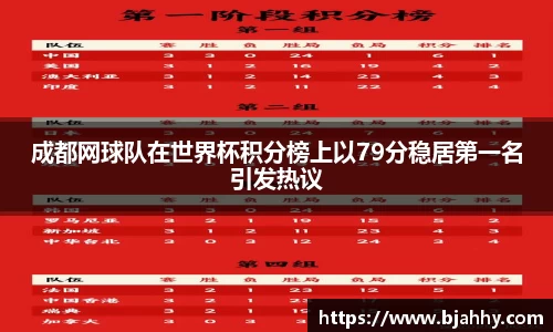 成都网球队在世界杯积分榜上以79分稳居第一名引发热议